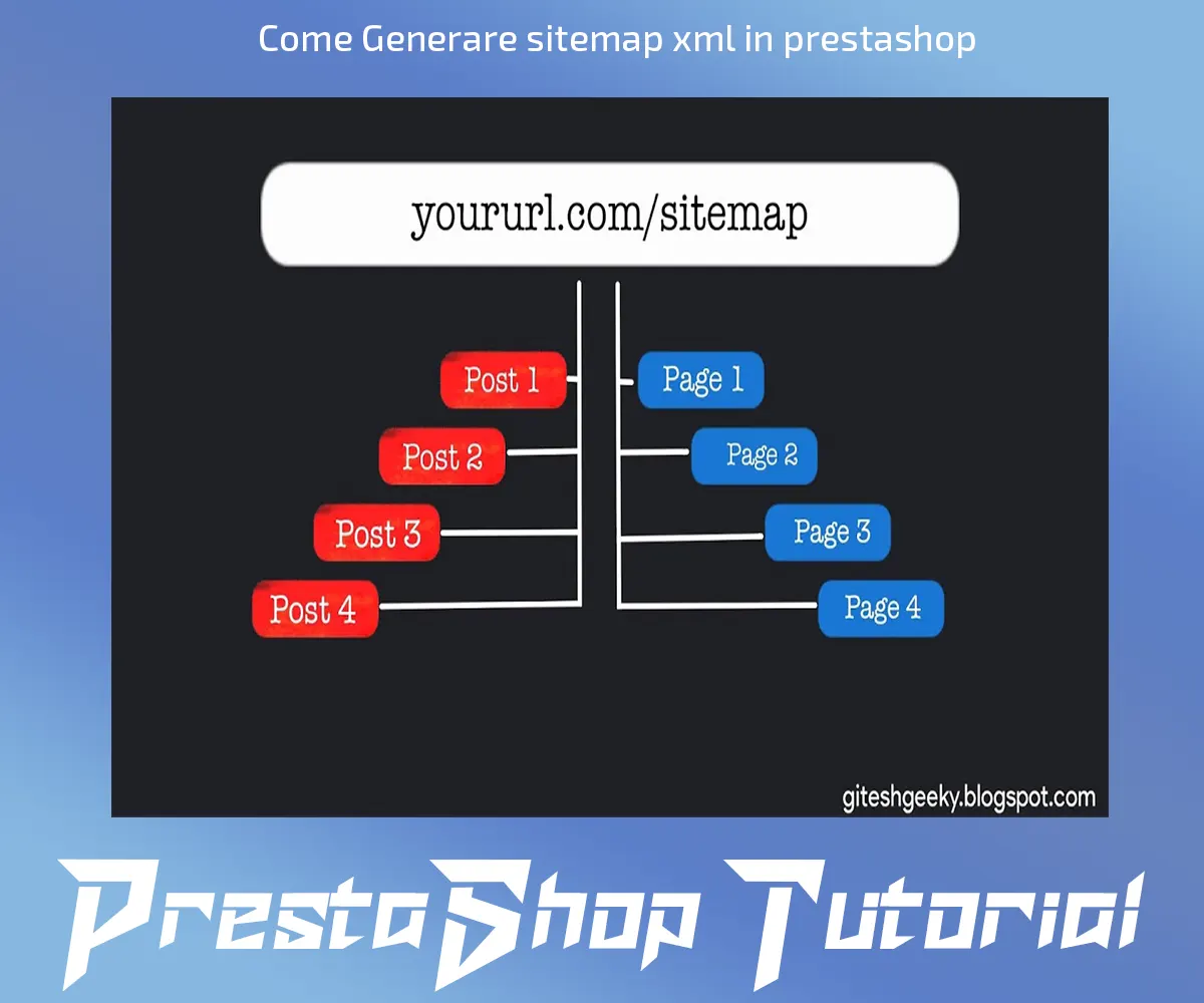 come generare la sitemap xml prestashop